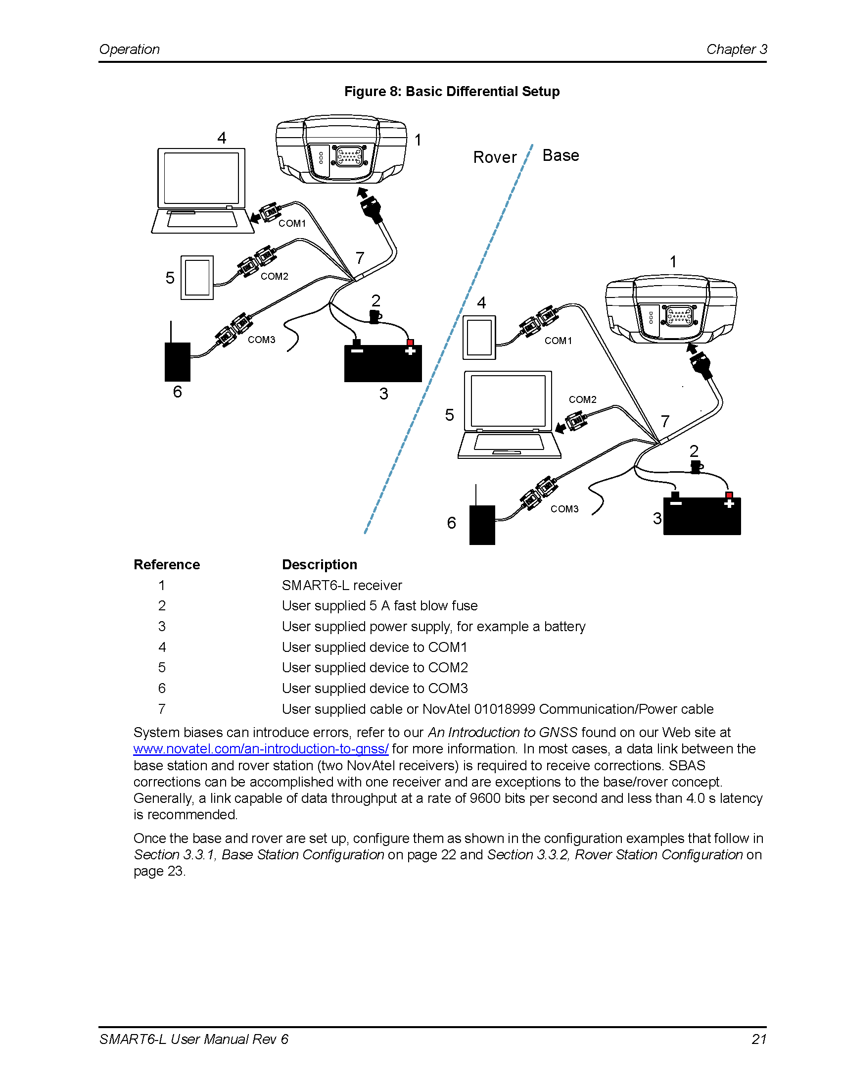 Microhard pX2-ENC Router(GPS) | Help Instance